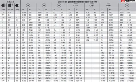 Conseils Techniques Outillage Rubix