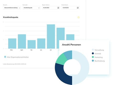 HR Analytics Software Für datenbasierte HR Arbeit HRworks