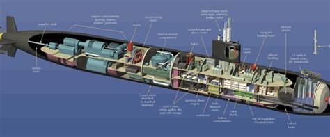 Navy Ship Los Angeles Ssn 688 Class Submarine Cutaway Pic