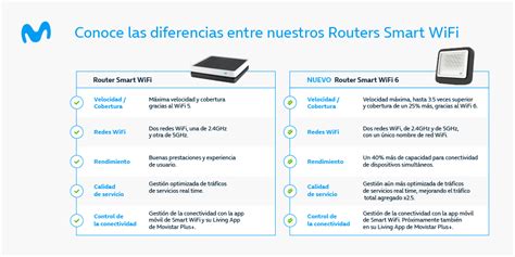 Qu Ventajas Ofrece El Router Smart Wifi De Movistar