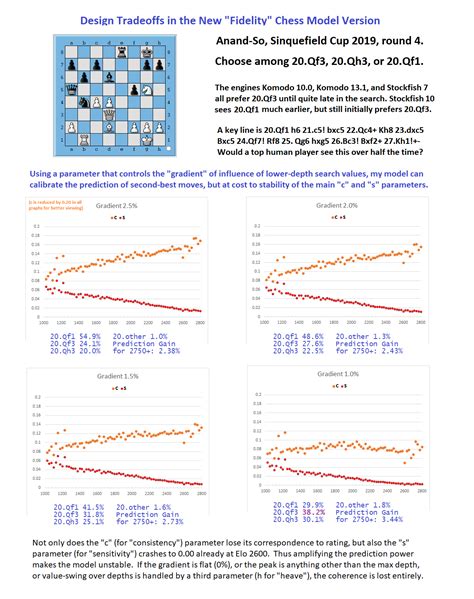 Predicting Chess and Horses | Gödel's Lost Letter and P=NP