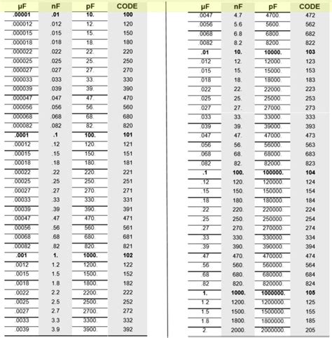 EXCEL TEMPLATES: Capacitor Code Calculator