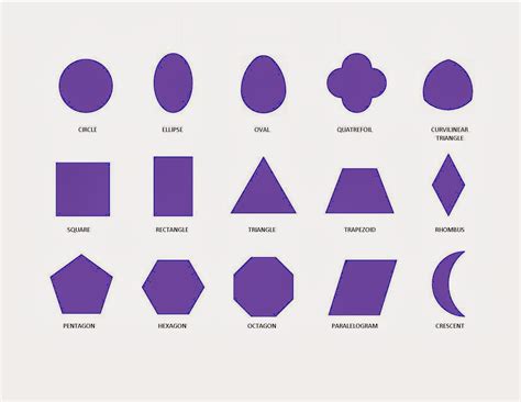 The Name Of Shapes