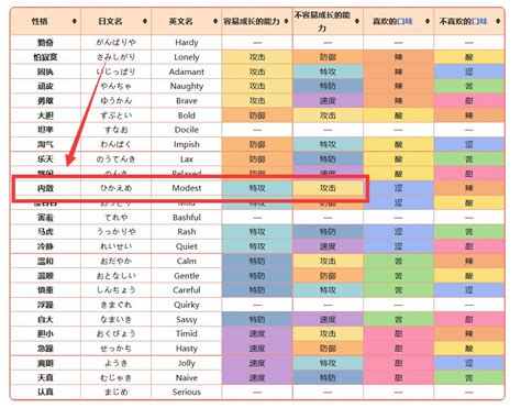 宝可梦朱紫冥想怎么获得 宝可梦朱紫冥想获得方法 梦幻手游网