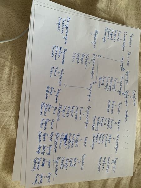 Исэнмесез, Сарвартдиновлар линиясе буенча шэжэрэ този идем… Сарвартдин ...