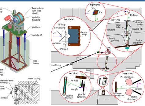 Figure From An Overview Of Facilities For Measuring Prompt Neutron