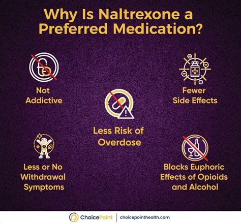 Naloxone Vs Naltrexone 3 Major Differences ChoicePoint