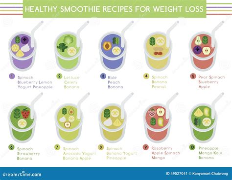 Healthy Fruit And Vegetable Smoothie Recipes For Weight Loss | Bryont Blog