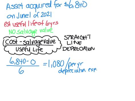 Calculation Of Book Value On June A Depreciable Asset Was