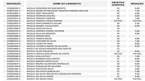 Uerj Psicologia Nota De Corte