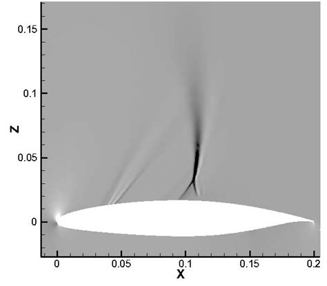 Numerical Schlieren Image Of Shockwave In Presence Of Turbulators Of