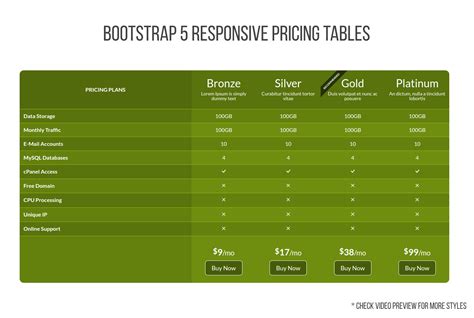 Bootstrap Responsive Compare Pricing Tables Template Ui Kit By Bamxo