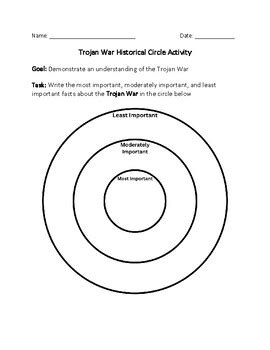 Trojan War Historical Circle Activity by Jwood Education | TPT