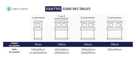 Quelle Taille De Couette Pour Lit Partager Taille Bonne