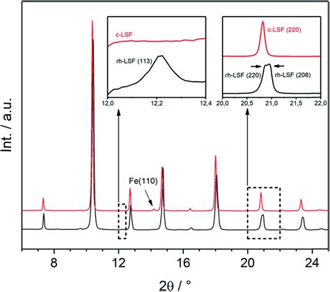 XRD patterns λ 0 4959 Å of the initial rhombohedral LSF sample