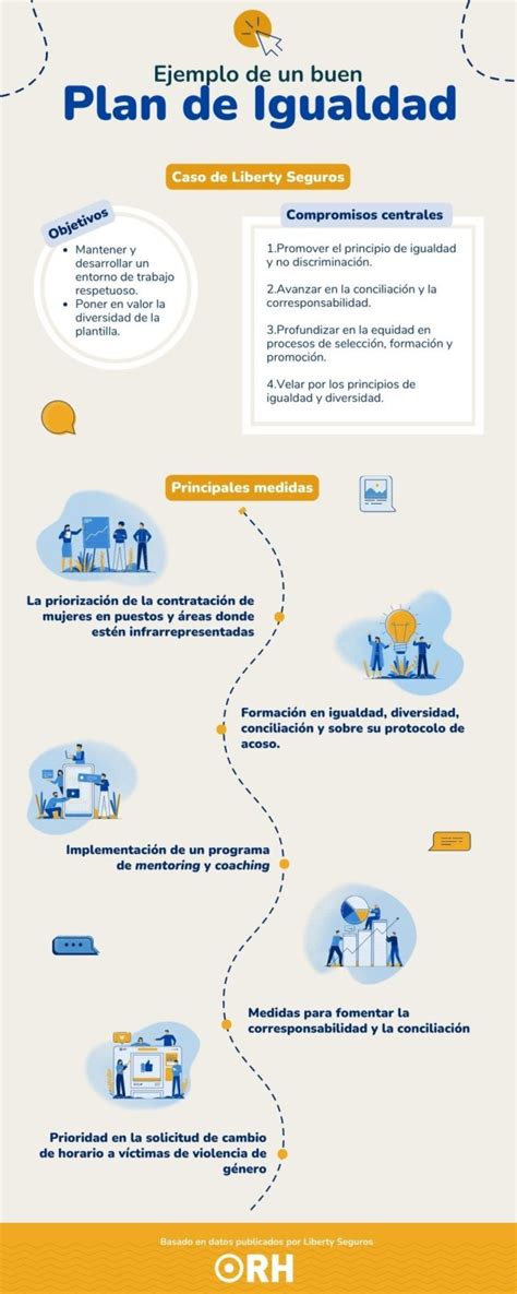 Un Plan De Igualdad Para Tomar Como Ejemplo ORH Observatorio De