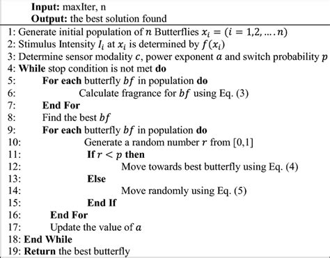 Butterfly optimization algorithm | Download Scientific Diagram