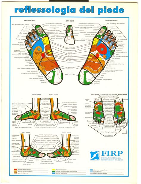 Riflessologia Plantare Giuseppe Russo