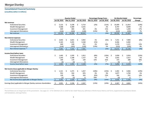 Morgan Stanley 2019 Q2 Results Earnings Call Slides Nysems