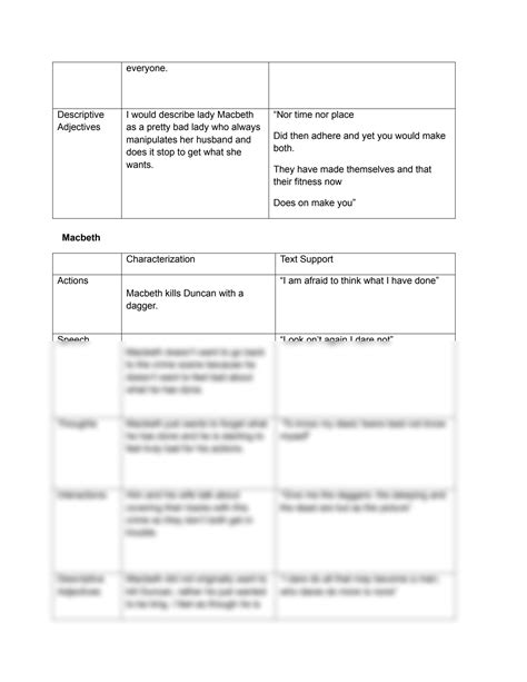 SOLUTION Macbeth Characterization Graphic Organizer 1 Studypool