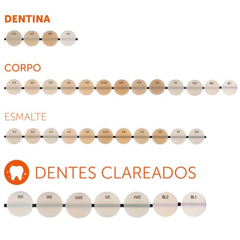 Escala De Cores Forma ULTRADENT Sou Odonto Edu Svet Gob Gt