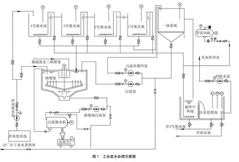 火电厂工业废水回用技术