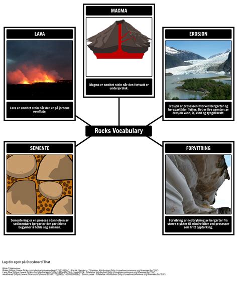 Rocks Eksempel P Ordforr D Storyboard Por No Examples