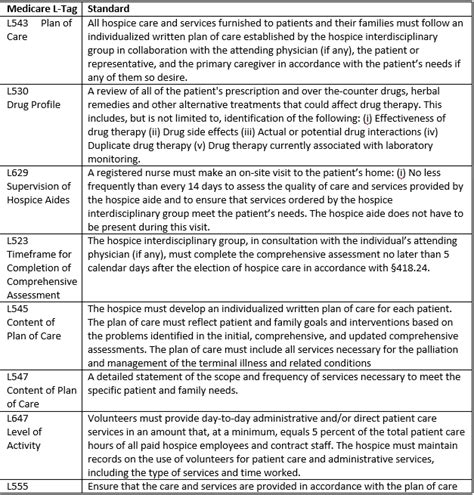 Top Ten Hospice Survey Deficiencies Home Care Hospice Resource