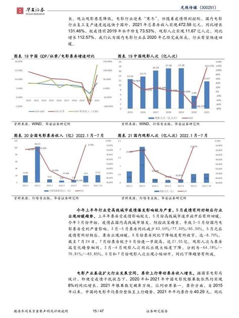 影视行业研究报告（合集） 知乎