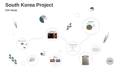 South Korea Project By On Prezi