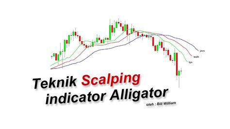 Teknik Scalping Dengan Indikator Alligator Youtube