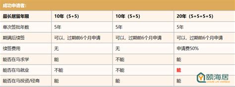 大马20年pvip计划详解与东西马第二家园对比 知乎