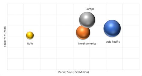 Solar Pv Mounting Systems Market Size Share Opportunities Forecast