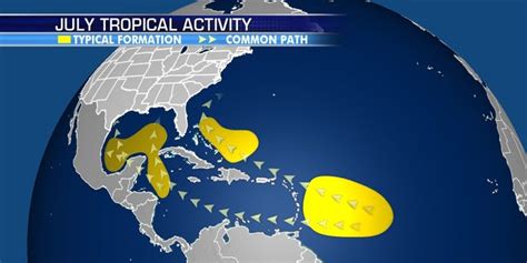 Atlantic Hurricane Season Where Do Tropical Storms Form In July Fox