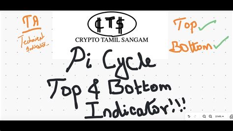 Bitcoin Pi Cycle Top Bottom Indicator Crypto Simple Whiteboard