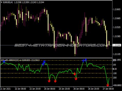 CCI With Arrow Indicator Great MT4 Indicators Mq4 Or Ex4 Best