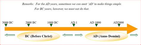 Bc Ad Timeline Worksheet Free Worksheets Library Free Worksheets Samples