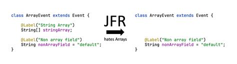 dont  arrays   complex types  custom jfr