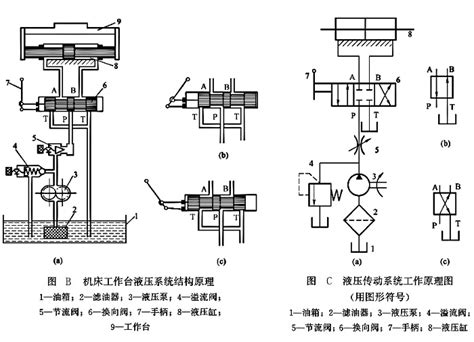 液压传动的工作原理 广东美柯玛斯液压有限公司