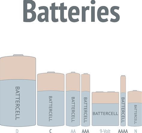 7 Battery Types 34234331 Vector Art at Vecteezy