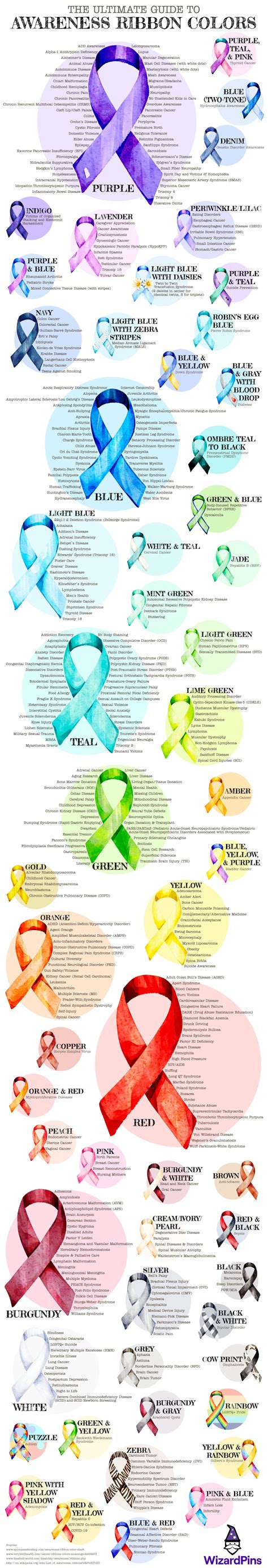 Awareness Ribbon Color And Meanings