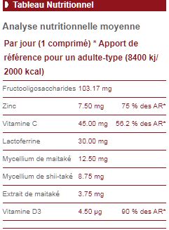 Forever Immublend renforcez vos défenses immunitaires tout au long de