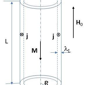 PDF Meissner Effect History Of Development And Novel Aspects