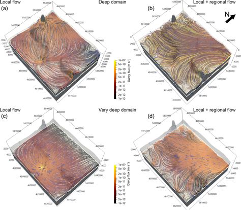 ADGEO Boundary Condition Control On Inter Aquifer Flow In The