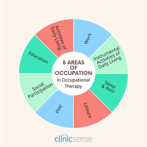 High Paying Occupational Therapy Specializations To Consider