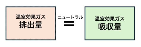 カーボンニュートラルとは？各国の目標や日本の現状、できることを解説：朝日新聞sdgs Action