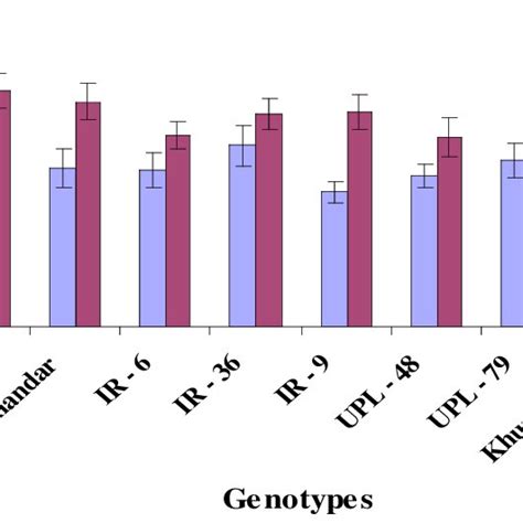 Zinc Concentration In Rice Grains As Affected By Zinc Application Download Scientific Diagram