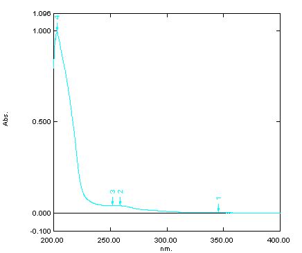 Chemical Structure of Lopinavir Figure 2: Chromatogram of Standard Solution | Download ...