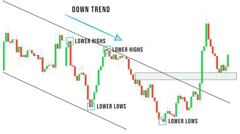 The ULTIMATE Price Action Strategy Your Complete Guide SIMPLIFIED