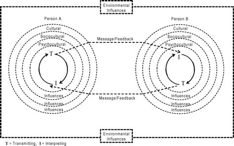 Intercultural Adaptation As A Shared Learning Process In The Life